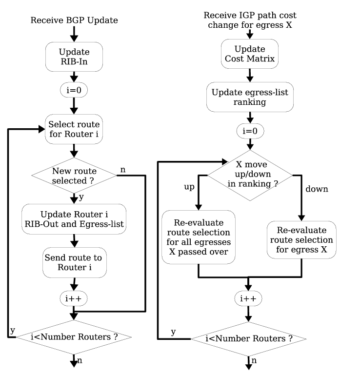 ./figs/rcs_fchart.png