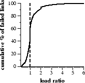 \includegraphics[width=1.5in]{graphs/sup-sucks-bw-mu}
