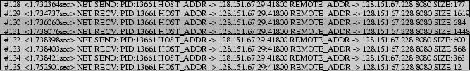 \begin{figure*}\centerline{\psfig{figure=figures/trace.eps, width=5.8in}}\vspace*{-0.1in}
\vspace*{-0.1in}\end{figure*}