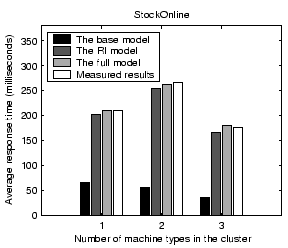\begin{figure}\centerline{\psfig{figure=figures/hetero_resptime.eps, width=2.5in}}\vspace*{-0.1in}
\vspace*{-0.1in}\end{figure}