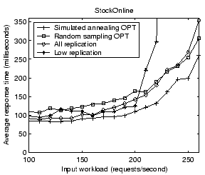 \begin{figure}\centerline{\psfig{figure=figures/opt_resptime.eps, width=2.5in}}\vspace*{-0.1in}
\vspace*{-0.1in}\end{figure}