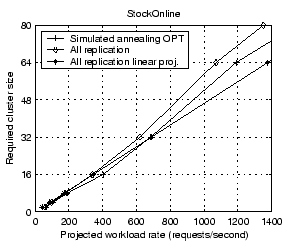 \begin{figure}\centerline{\psfig{figure=figures/capacity_thrput.eps, width=2.5in}}\vspace*{-0.1in}
\vspace*{-0.1in}\end{figure}