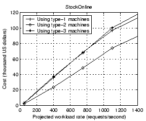 \begin{figure}\centerline{\psfig{figure=figures/capacity_dollars.eps, width=2.5in}}\end{figure}