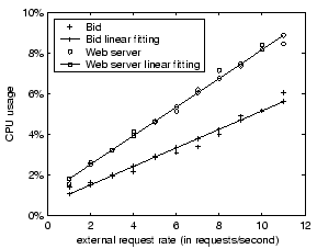 \begin{figure}\centerline{\psfig{figure=figures/profile_bidweb.eps, width=2.5in}}\vspace*{-0.1in}
\end{figure}
