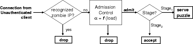 \begin{figure}\centering
\includegraphics*[width=3in]{figures/intro-flowchart.eps}
\vskip -.05in\vskip -.15in
\end{figure}