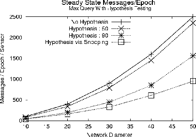 \begin{figure}\vspace{-.3in}\begin{displaymath}\psfig{figure=hyponew.ps,height=2.6in}\end{displaymath} \vspace{-.2in}\end{figure}