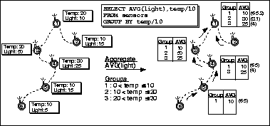 \begin{figure}\vspace{-.1in}\begin{displaymath}\psfig{figure=grouping.eps,width=3.3in}\end{displaymath}\vspace{-.4in}\end{figure}