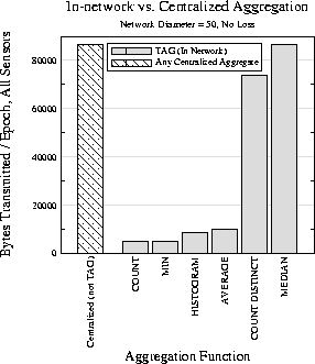 \begin{figure}\vspace{-.2in}\begin{displaymath}\psfig{figure=innet_bar.eps,width=2.5in}\end{displaymath} \vspace{-.4in}\vspace{-.05in}\end{figure}