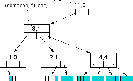 \begin{figure}\centerline{\psfig{figure=rtree.eps,width=0.85\linewidth}}\end{figure}