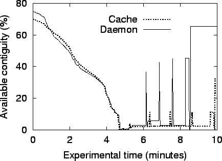 \begin{figure}\centerline{\psfig{figure=contig/contig.eps,width=0.9\linewidth}}\end{figure}