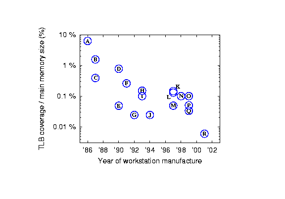 \begin{figure}\centerline{\psfig{figure=trend/trend.ps,width=3in}}\end{figure}
