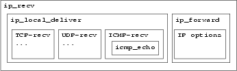 \begin{figure}\begin{center}\epsfig{file=figs/linuxip.eps,width=3in,height=0.9in} \end{center} \vspace{-1.5em}\end{figure}