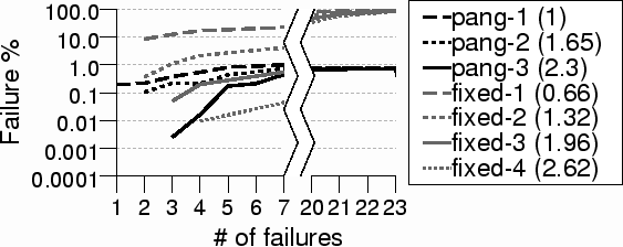 \includegraphics[width=5in]{graphs/avail_cello2.eps}