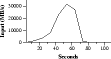 \begin{figure}\centering\epsfig{figure=grep.eps,width=0.4\textwidth}\end{figure}