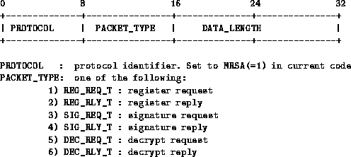 \begin{figure*}\begin{center}\small\begin{verbatim}0 8 16 24 32+-------...... 6) DEC_RLY_T : decrypt reply\end{verbatim}\normalsize\end{center}\end{figure*}