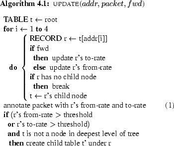 \begin{figure}\begin{center}\begin{pseudocode}{update}{addr,packet,fwd}\mbox{TA......EN\mbox{create child table t' under r}\end{pseudocode}\end{center}\end{figure}