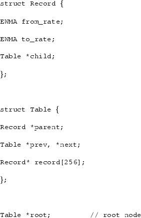\begin{figure}\begin{center}\begin{alltt}\relax{} {\small\\ struct Record \{\......\\ Table *root; // root node\\ }\\ \relax \end{alltt}\end{center}\end{figure}