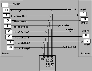 \begin{figure}\centerline{\psfig{figure=tcp-inconsistent.small.ps,width=3.2in}}\vspace{.05in}\end{figure}