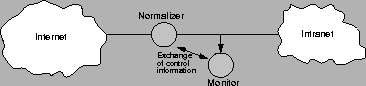 \begin{figure}\centerline{\psfig{figure=location.ps,width={3.2in}}}\vspace{.05in}\end{figure}