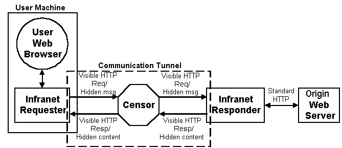 figures/sys-arch.png