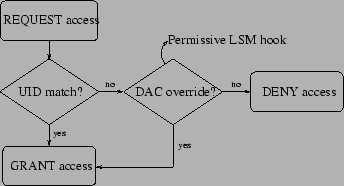 \begin{figure}\begin{center}
\epsfxsize =3.0in
\epsfbox{permissive}\end{center}\end{figure}