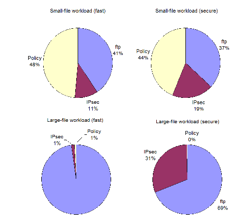 \begin{figure}\begin{center}\epsfig{width= 0.5\textwidth, file=ftperf.ps}\vspace{-0.15in}\end{center}\end{figure}
