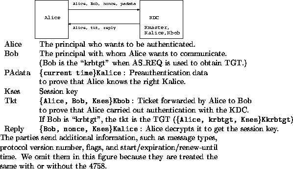 \begin{figure*}
 \begin{center}
 
\epsfig {figure=as_req_org.eps, width=.55\text...
 ...y are treated the same with
 or without the 4758. 
 }
 \end{center}\end{figure*}