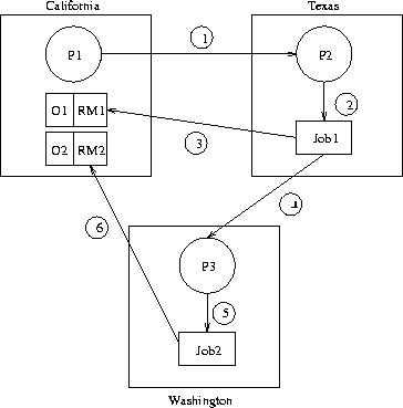 \begin{figure}
\begin{center}
\scalebox {0.7}{\includegraphics{example.eps}}
\end{center}\small\em\end{figure}