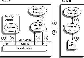 \begin{figure}
\begin{center}

\scalebox {0.5}{\includegraphics{filereq_new.eps}}
\end{center}\small\em\end{figure}