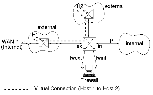 Bandwidth Allocation
