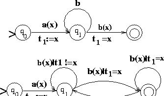 \begin{figure}
\protect
\begin{center}
\protect
\epsfysize=2.0in
\leavevmode
\protect
\epsfbox{nfa.eps}
\end{center}\vspace*{-.3in}\vspace*{-0.15in}\end{figure}