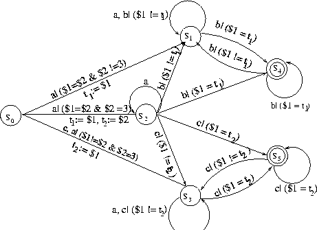 \begin{figure*}
\protect
\begin{center}
\protect
\epsfysize=3.2in
\leavevmode
\p...
...
\epsfbox{final.eps}
\end{center}\vspace*{-.3in}\vspace*{-0.15in}\end{figure*}