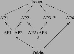 \includegraphics{/imports/gromit/home/girard/projets/USENIX/papier/level2.eps}