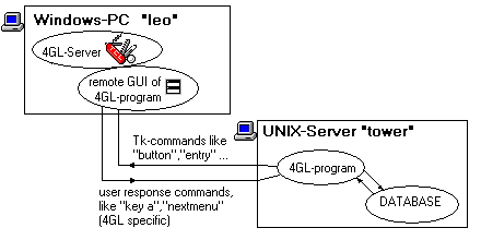 figure45