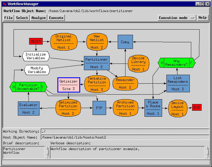 \begin{figure*}
 \begin{center}
 \indent
 
\includegraphics [width=6.00in,height=6.8in]{Y_partitioner-flow.ps}
 \end{center}\end{figure*}