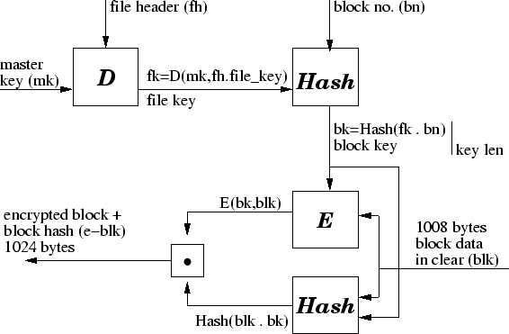 \begin{figure*}\centerline{\psfig{file=crypto.eps}}\end{figure*}