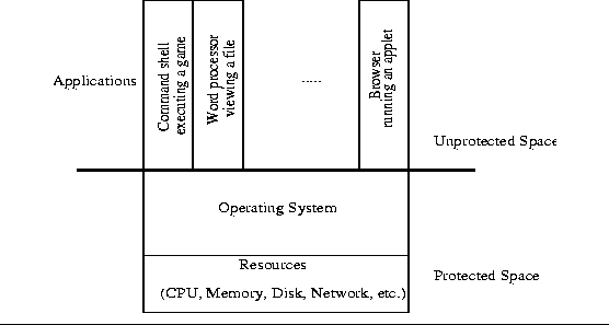\begin{figure*}\centerline{\psfig {figure=os.eps,height=2.5in,width=4.0in}}\medskip\hrule\end{figure*}