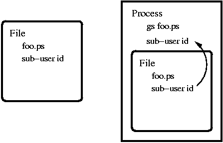 \begin{figure}\centerline{\psfig {figure=object.eps,height=2.0in,width=3.0in}}\medskip\hrule\end{figure}