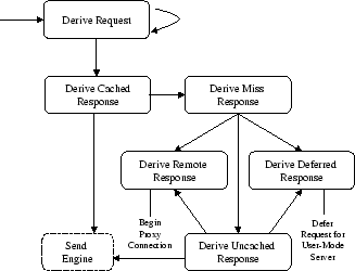 \begin{figure}\begin{center}\begin{tabular}{l}\vspace{-0.2cm}\\\psfig{figure=state.eps,width=8cm,angle=0}\end{tabular}\end{center}\end{figure}