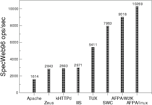\begin{figure}\begin{center}\begin{tabular}{l}\vspace{-0.2cm}\\\psfig{figure=specweb.eps,width=4.75cm,angle=270}\end{tabular}\end{center}\end{figure}