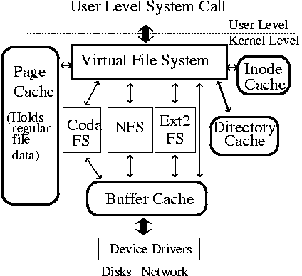 \begin{figure}\centerline{\epsfig{figure=graphs/linux.caches.eps,height=2.2in}}\end{figure}
