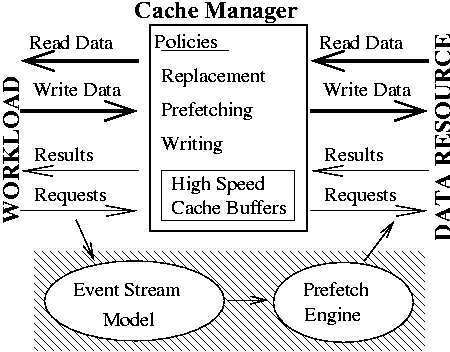 \begin{figure}\centerline{\hbox{\protect\epsfig{figure=graphs/predictive.cache.eps}}}\end{figure}