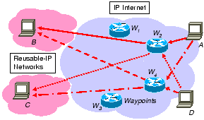 \begin{figure}\centering\begin{tabular}{c}\psfig{figure=figures/overview.eps,width=2.5in,clip=}\end{tabular}\end{figure}