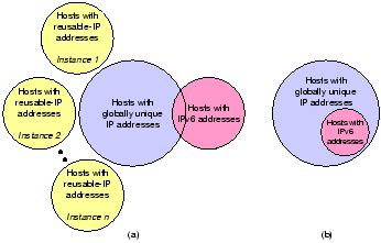 \begin{figure}\centering\begin{tabular}{c}\psfig{figure=figures/spaces.eps,width=3.0in,clip=}\end{tabular}\end{figure}