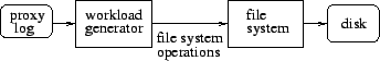 \begin{figure}\setlength{\epsfxsize}{3in}\centering\leavevmode\epsffile{figures/sim.eps}\end{figure}