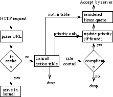 \begin{figure}\begin{center}\epsfig {file=figures/url_scheme.eps, width=0.4\textwidth}\end{center}\end{figure}