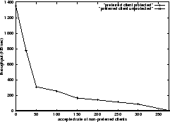 \begin{figure}\begin{center}\epsfig {file=figures/new_rate_exp.eps, width=0.45\textwidth}\end{center}\end{figure}