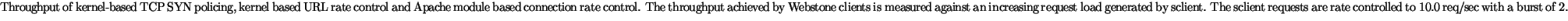 {\small {Throughput of kernel-based TCP SYN policing, kernel based URL ratecont......t. The sclient requests are rate controlled to 10.0req/sec with a burst of 2.}}