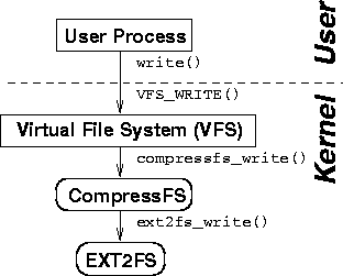 \begin{figure}\begin{centering}\epsfig{file=figures/scafs.eps, width=2.75in}\end{centering}\end{figure}