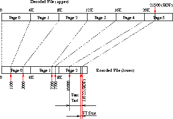 \begin{figure}\begin{centering}\epsfig{file=figures/gzipfs-fast-tail.eps, width=3.00in}\end{centering}\end{figure}